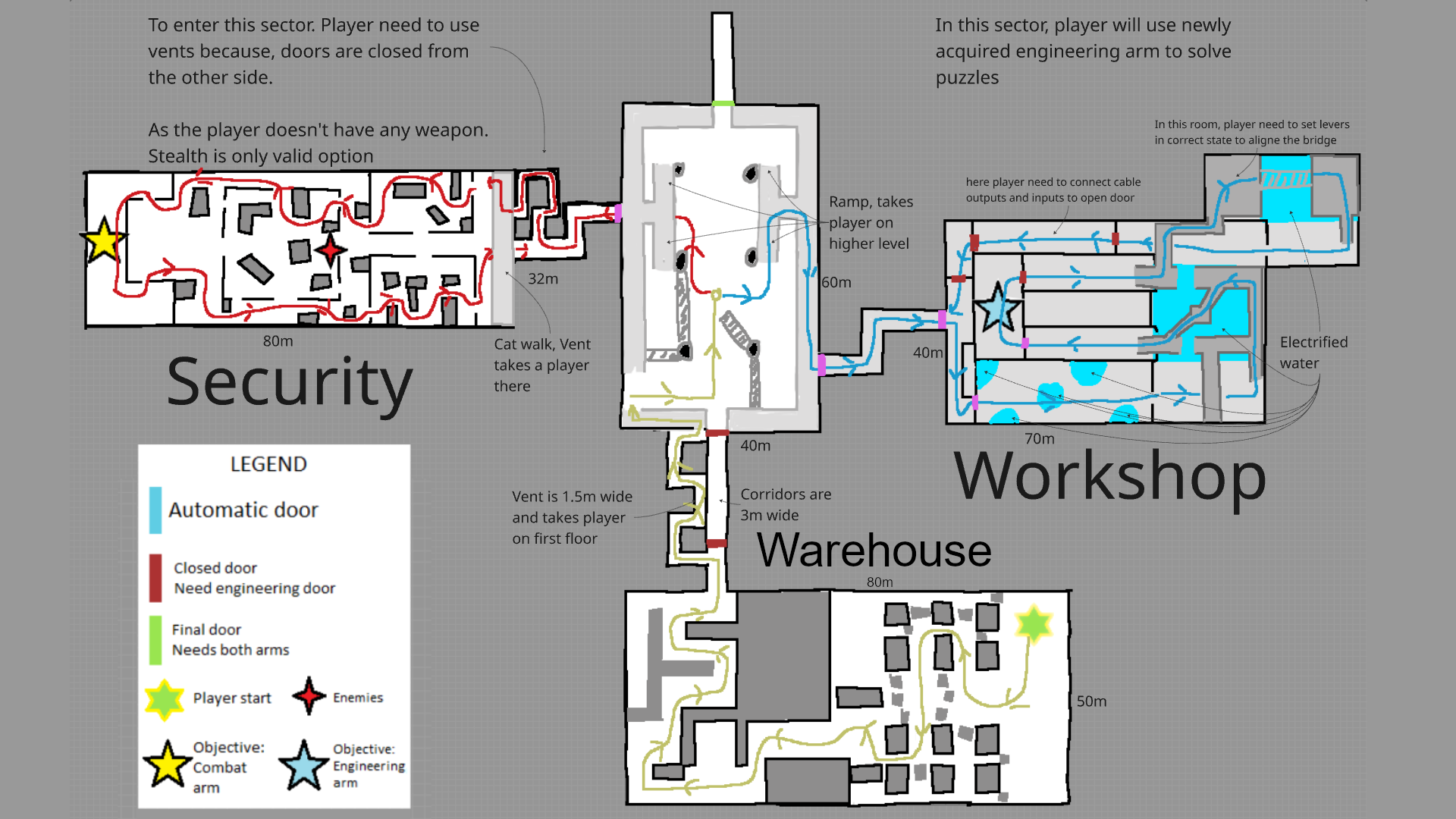 Layout 2D